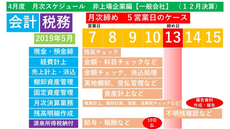 毎朝たった1分見て【月次決算】のイメージがつく! 必見!非上場企業【一般会社】経理マン 2019年4月度 月次スケジュール表を毎月作る。0(0 ...